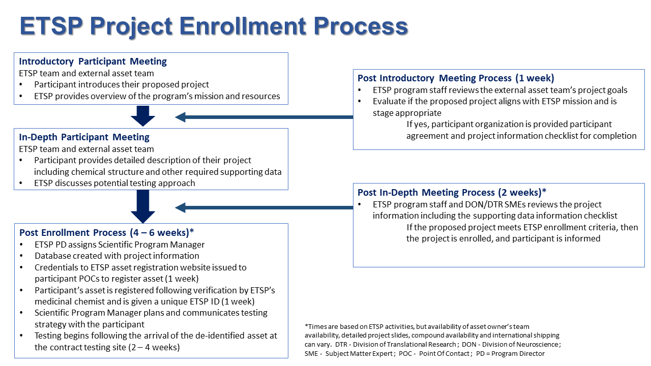 ETSP enrollment work flow